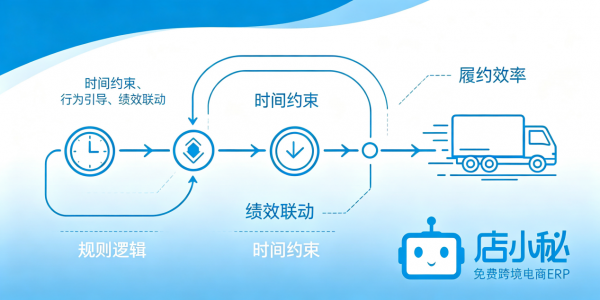 2026年TikTok Shop发货时效新规深度解析